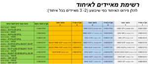 טבלת איחוד מאיידים